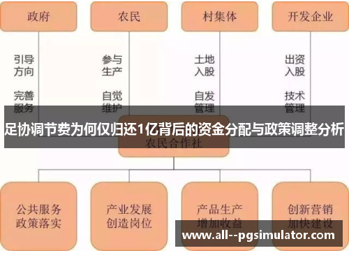 足协调节费为何仅归还1亿背后的资金分配与政策调整分析