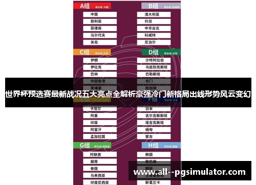世界杯预选赛最新战况五大亮点全解析豪强冷门新格局出线形势风云变幻